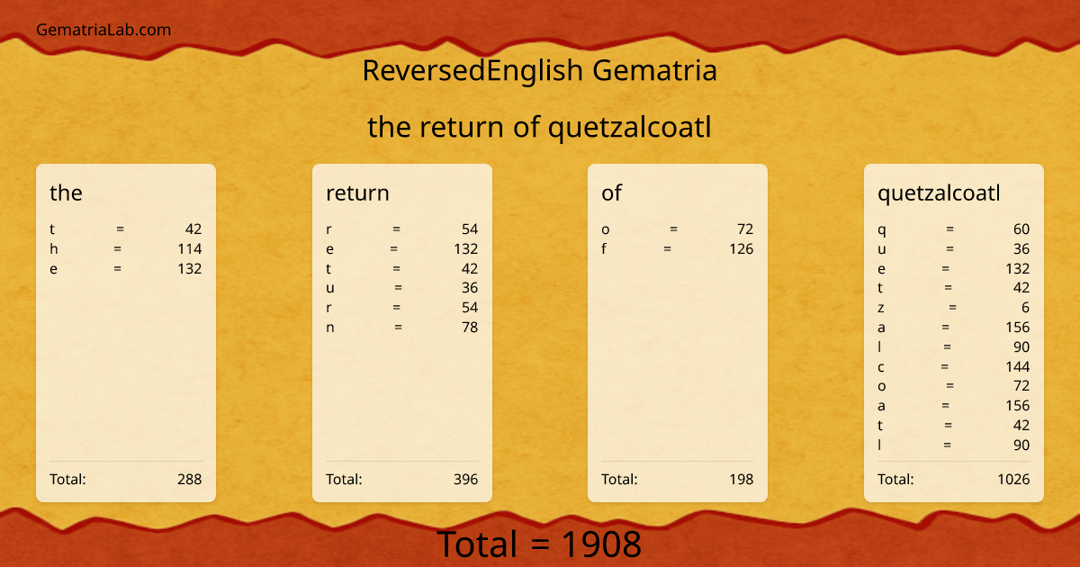 the return of quetzalcoatl in reversedEnglish Gematria
